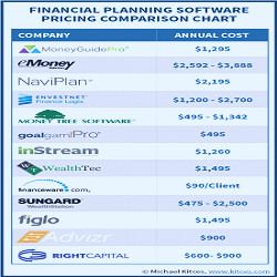 Advisor's Guide To The Best Financial Planning Software